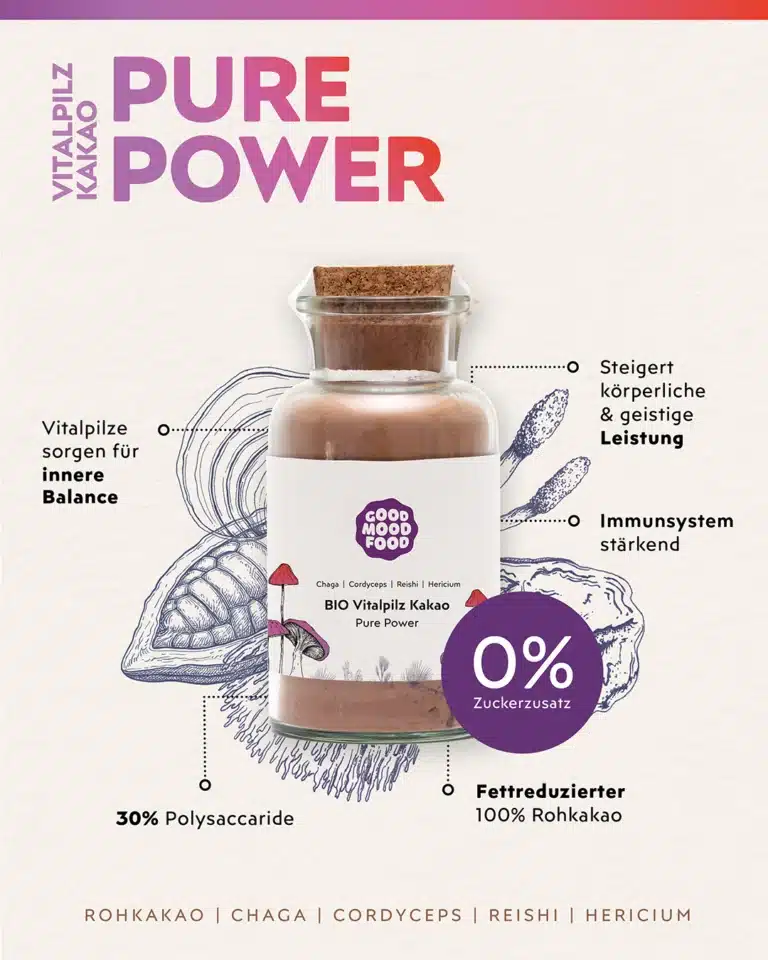 Vitalpilz Kakao Pure Power Infografik