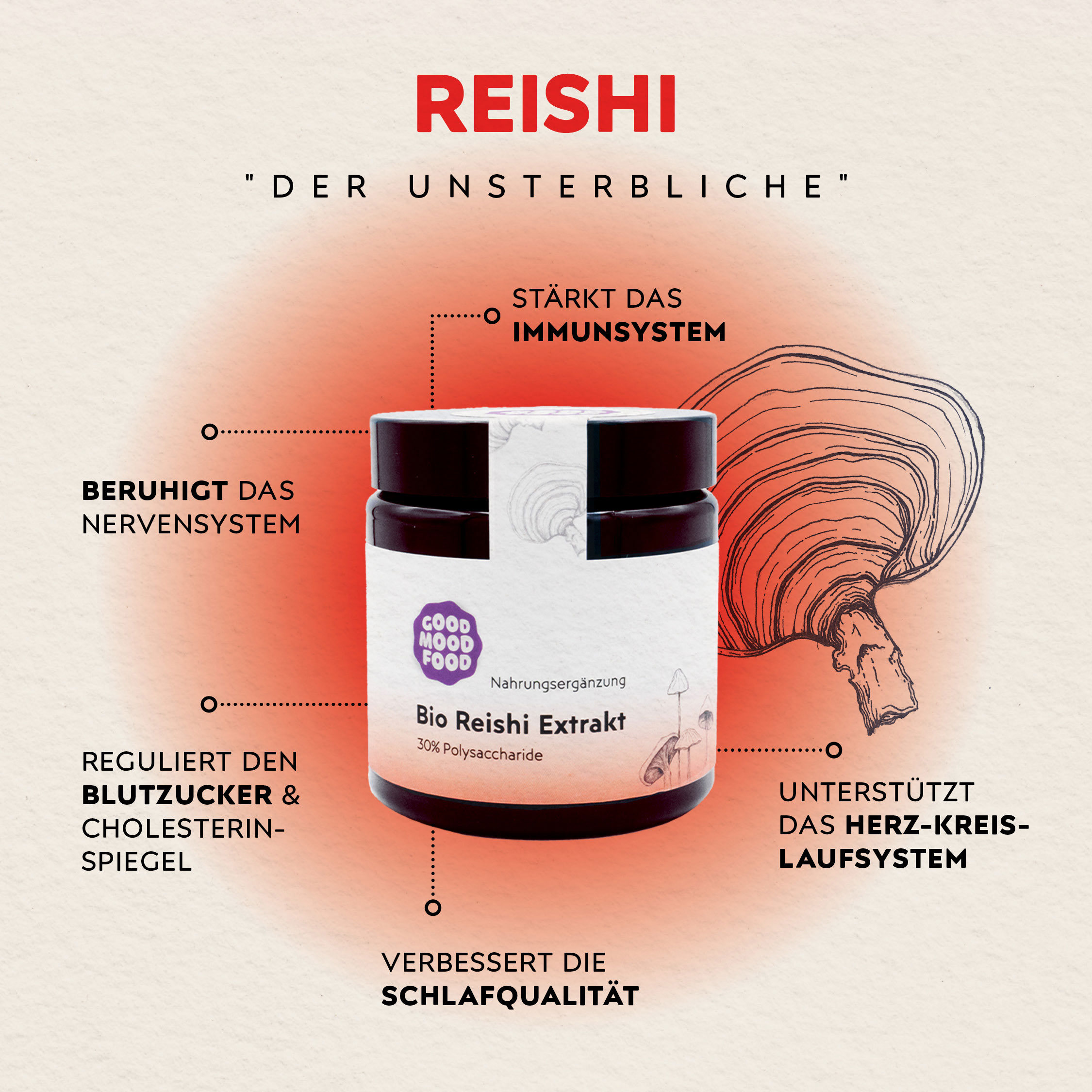 Super Nährstoffe Reishi Vitaqlpilz